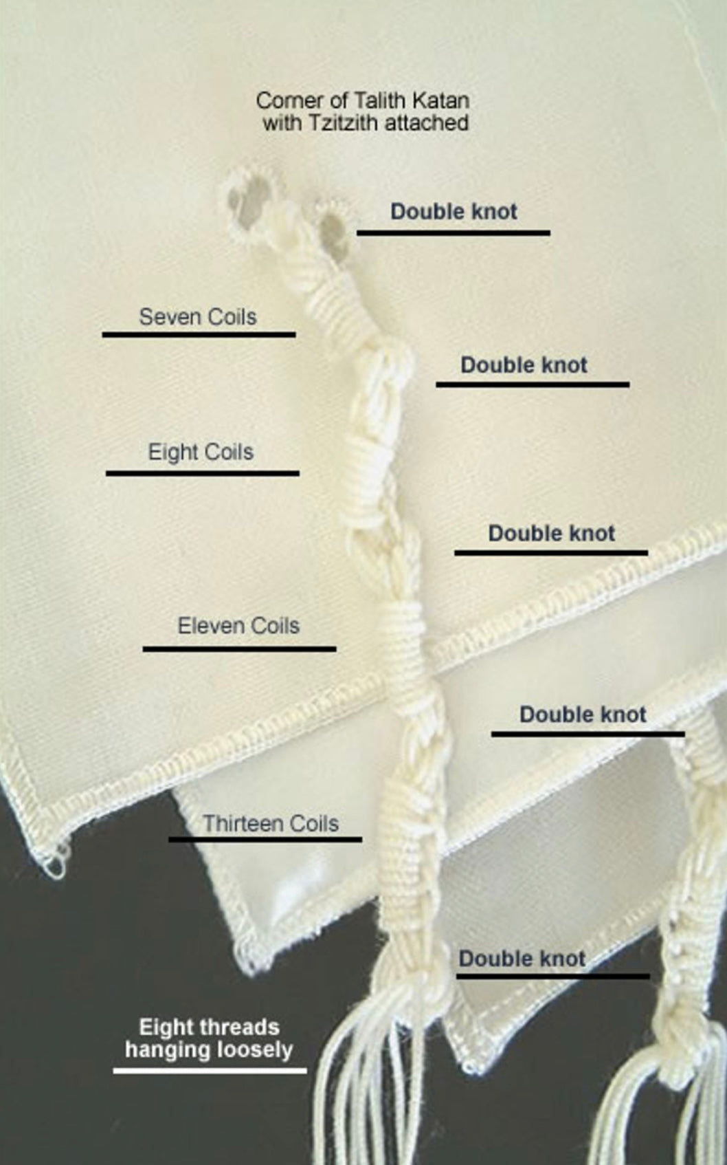 Chabad tallit katan, reinforced corner and side seam | MitzvahArt